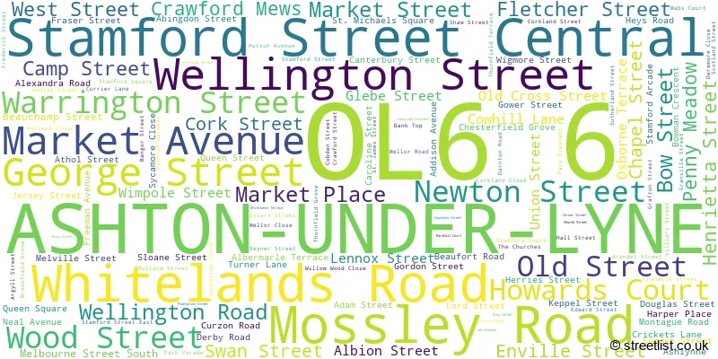 A word cloud for the OL6 6 postcode